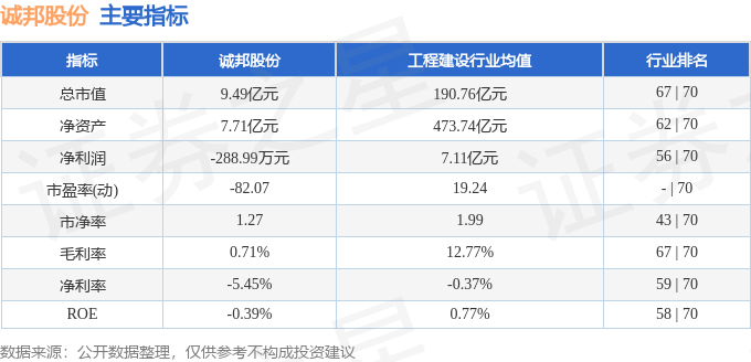 诚邦股份（603316）7月30日主力资金净卖出7031万元(图2)
