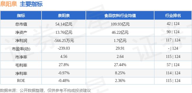 泉阳泉（600189）8月1日主力资金净买入129908万元(图2)