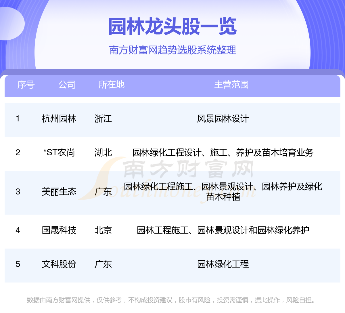 2024园林龙头股名单一览（87）(图1)