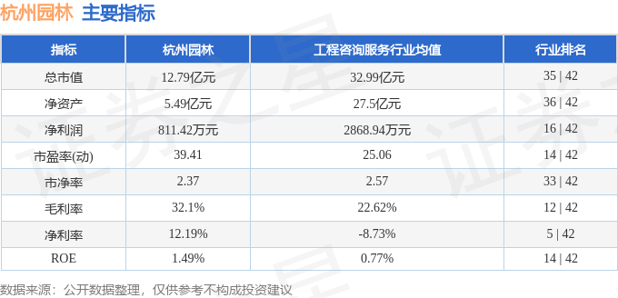 股票行情快报：杭州园林（300649）8月21日主力资金净卖出10320万元(图2)