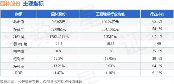 九游体育网站：园林股份（605303）8月23日主力资金净卖出8615万元(图2)