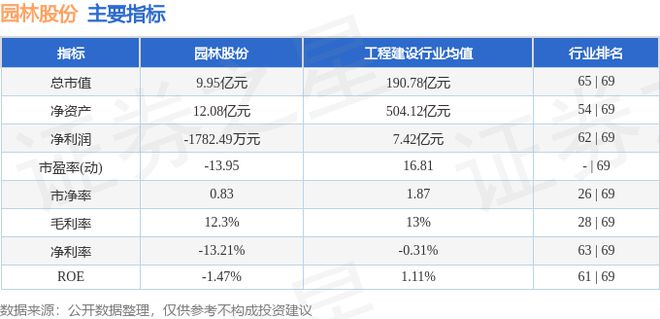 九游体育网站：园林股份（605303）8月26日主力资金净买入2704万元(图2)