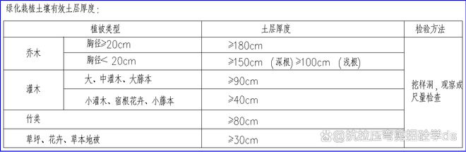九游体育网站：【点赞+收藏】零基础入门园林工程施工要求及注意事项(图1)