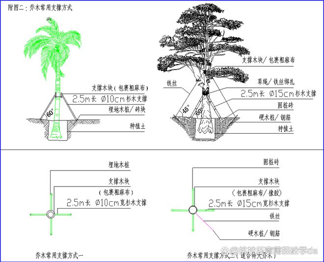 九游体育网站：【点赞+收藏】零基础入门园林工程施工要求及注意事项(图3)