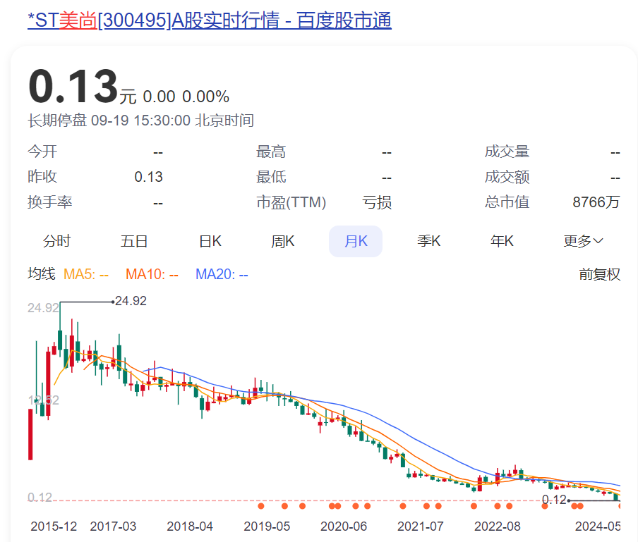 九游体育：昔日百亿“大牛股”退市！连续财务造假8年半包括上市前3年！女老板还“坐庄”结果巨亏2亿多元(图5)