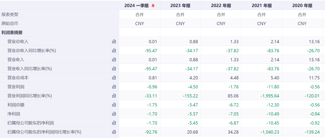 九游体育：昔日百亿“大牛股”退市！连续财务造假8年半包括上市前3年！女老板还“坐庄”结果巨亏2亿多元(图6)