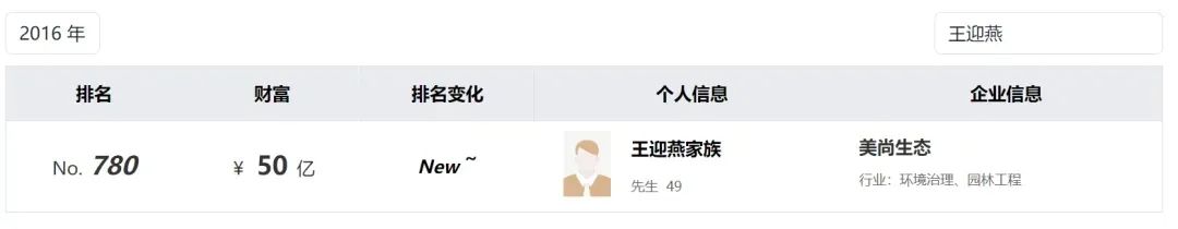 九游体育：昔日百亿“大牛股”退市！连续财务造假8年半包括上市前3年！女老板还“坐庄”结果巨亏2亿多元(图9)