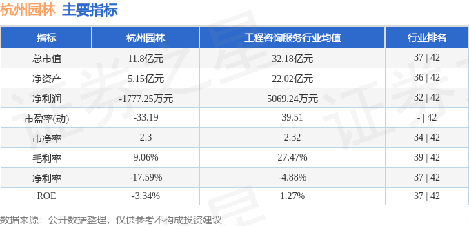 股票行情快报：杭州园林（300649）9月23日主力资金净买入6397万元(图2)