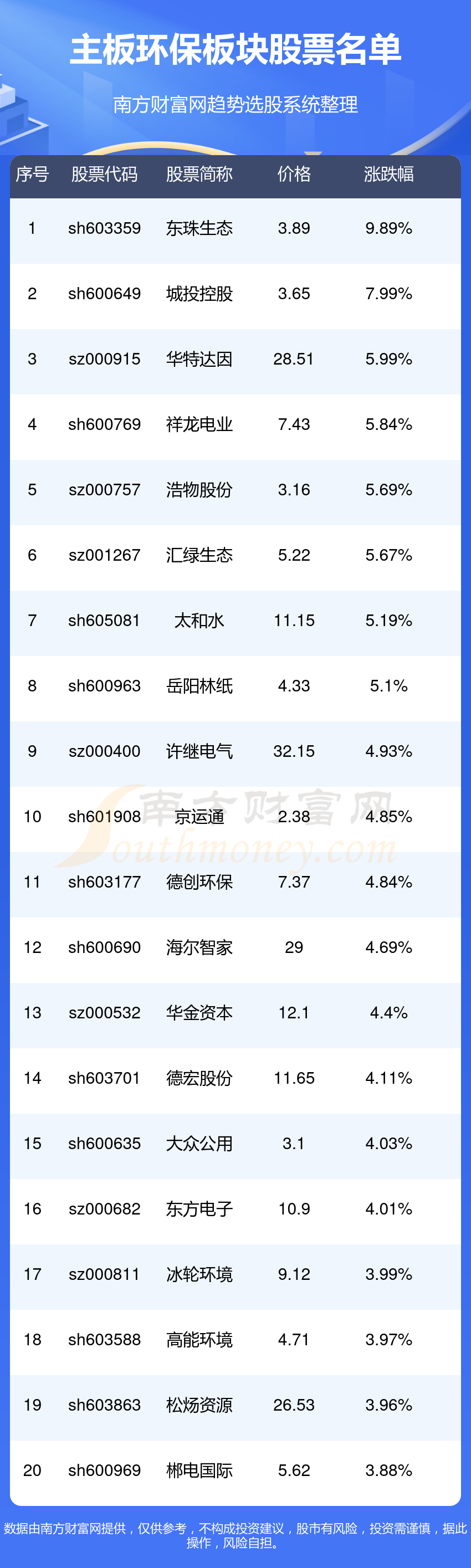 九游体育网站：主板环保板块股票名单（2024925）(图1)