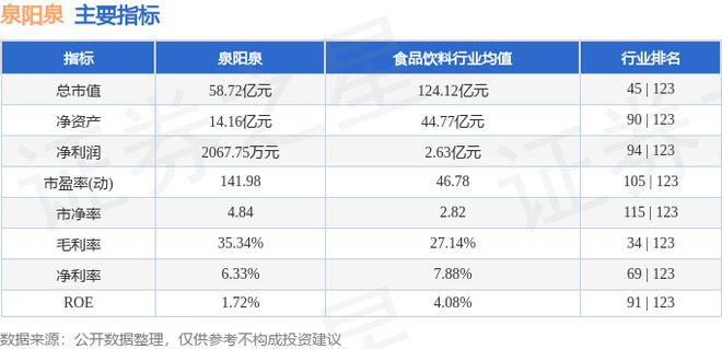 九游体育网站：泉阳泉（600189）9月27日主力资金净卖出9808万元(图2)