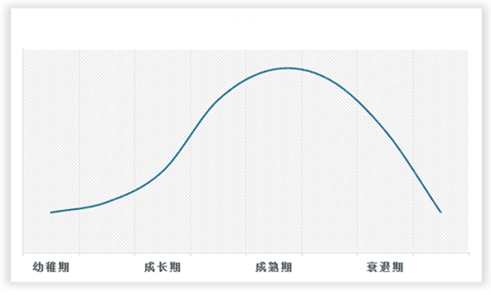 九游体育：中国环保绿化行业发展现状调研与未来投资研究报告（2024-2031年）(图2)