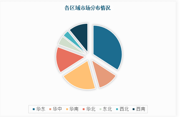 九游体育：中国环保绿化行业发展现状调研与未来投资研究报告（2024-2031年）(图4)