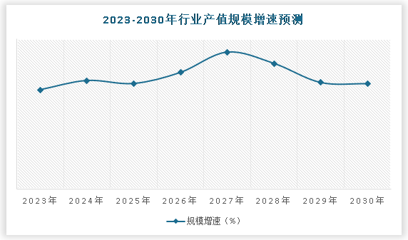 九游体育：中国环保绿化行业发展现状调研与未来投资研究报告（2024-2031年）(图5)