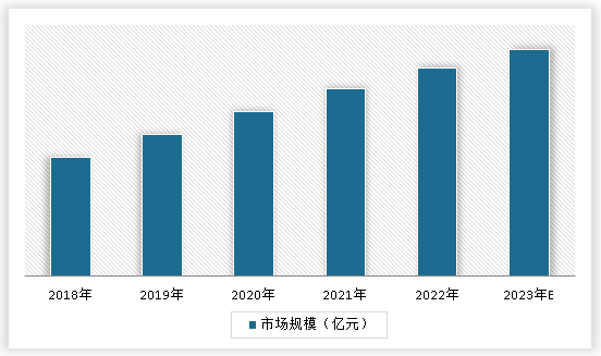 九游体育：中国环保绿化行业发展现状调研与未来投资研究报告（2024-2031年）(图3)