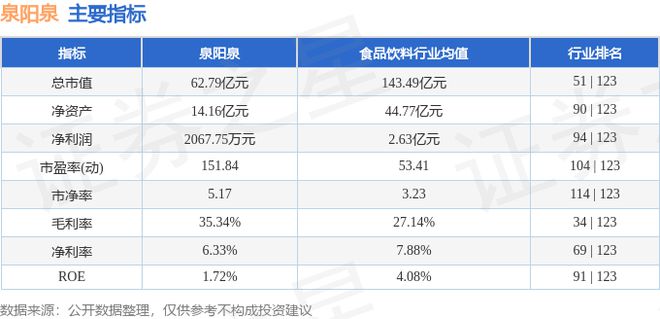 泉阳泉（600189）10月8日主力资金净卖出666107万元(图2)