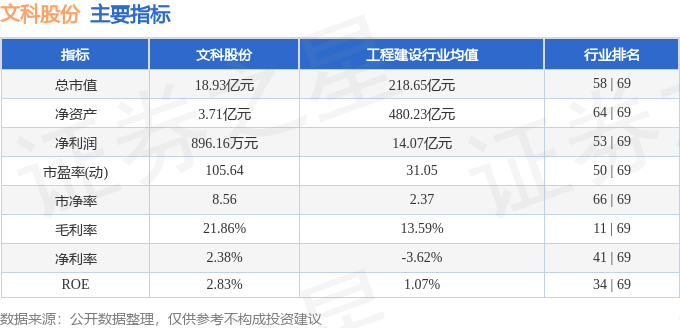 文科股份（002775）10月10日主力资金净买入168431万元(图2)