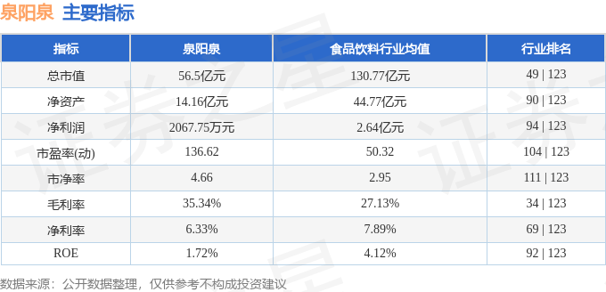 九游体育网站：股票行情快报：泉阳泉（600189）10月14日主力资金净卖出104853万元(图2)