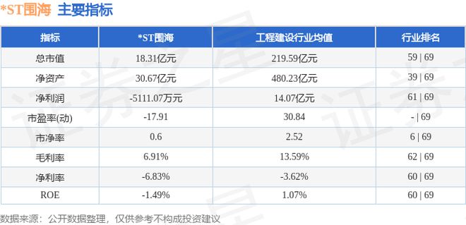 ST围海（002586）10月21日主力资金净卖出15158万元(图2)