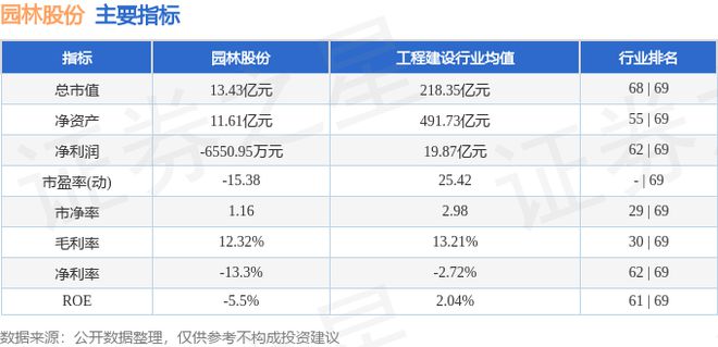 园林股份（605303）10月31日主力资金净买入13491万元(图2)