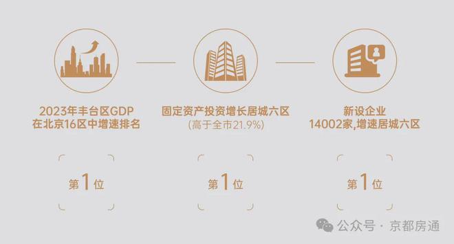 和颂九里(售楼处)-2024首页丨丰台和颂九里欢迎您丨地址价格(图5)