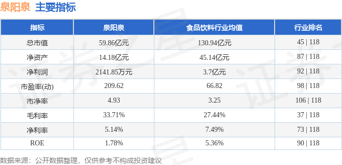 九游体育网站：股票行情快报：泉阳泉（600189）11月1日主力资金净买入105848万元(图2)