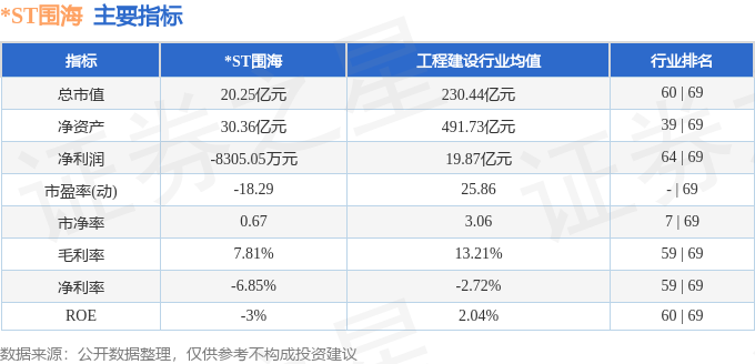 股票行情快报：ST围海（002586）11月6日主力资金净买入19366万元(图2)