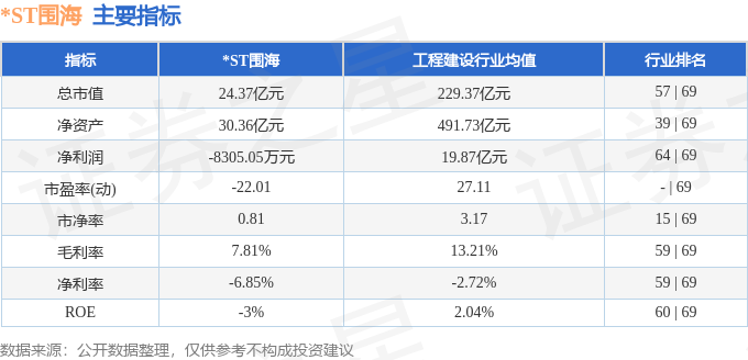 股票行情快报：ST围海（002586）11月13日主力资金净买入2206万元(图2)