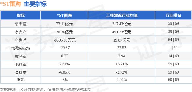 九游体育：ST围海（002586）11月25日主力资金净买入9816万元(图2)