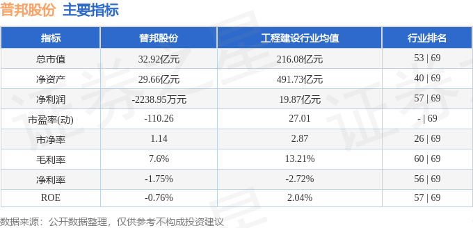 股票行情快报：普邦股份（002663）11月26日主力资金净买入8363万元(图2)