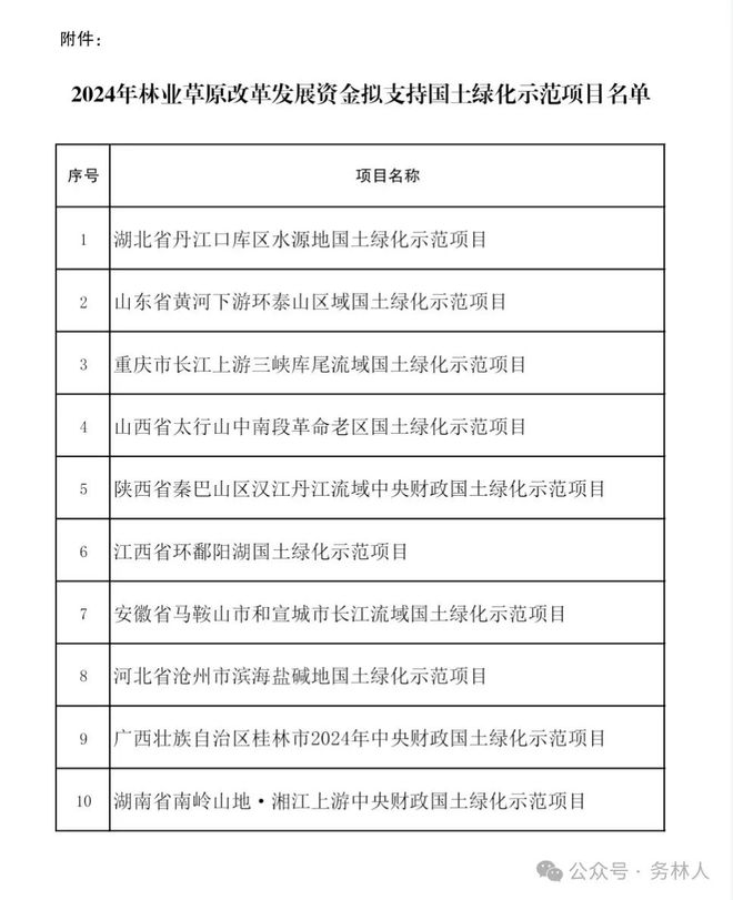 九游体育网站：2024年中央财政国土绿化示范项目竞争性评审结果公示(图1)