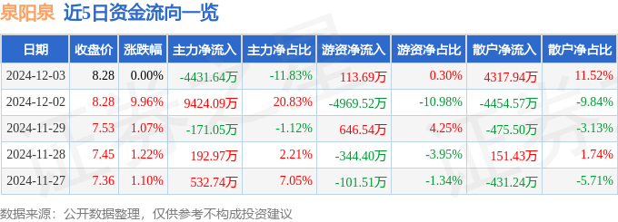 节能铁汉收盘上涨344%最新市净率216(图1)
