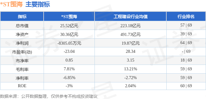 ST围海（002586）12月5日主力资金净买入19214万元(图2)