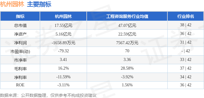 股票行情快报：杭州园林（300649）12月6日主力资金净卖出12352万元(图2)