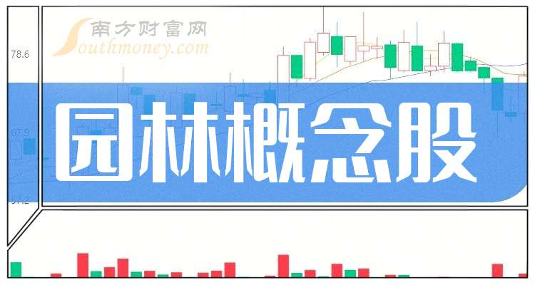 园林题材股票名单（2024126）(图1)