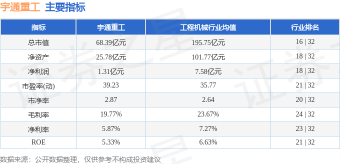 九游体育网站：本周盘点（129-1213）：宇通重工周涨581%主力资金合计净流入22536万元(图2)