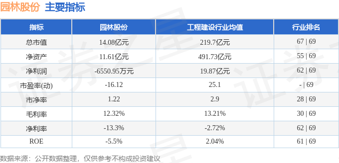园林股份（605303）12月18日主力资金净卖出11267万元(图2)