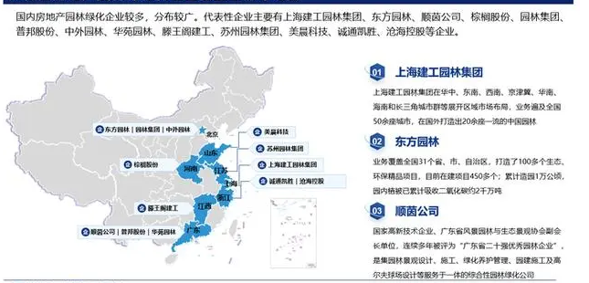 2024年园林绿化行业发展现状分析：园林绿化行业将向多元化方向发展(图1)