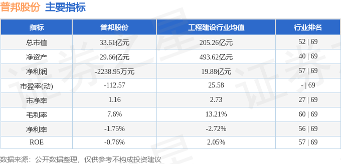 股票行情快报：普邦股份（002663）2月10日主力资金净卖出19091万元(图2)
