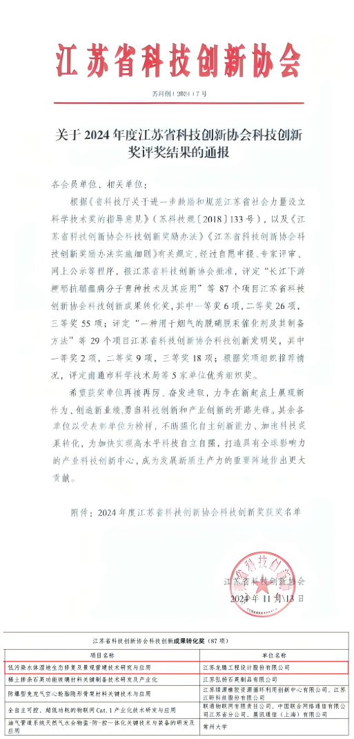龙腾设计科技成果荣获2024年度江苏省科技创新协会创新奖助力水利生态环境发展!(图1)