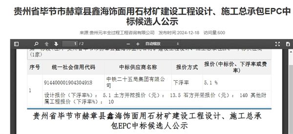 九游体育网站：160亿元！中国铁建在该省中标了8个矿产资源开发项目(图2)