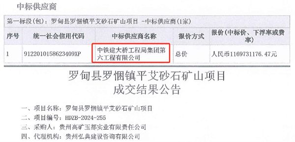 九游体育网站：160亿元！中国铁建在该省中标了8个矿产资源开发项目(图1)