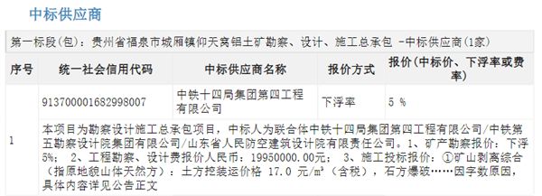 九游体育网站：160亿元！中国铁建在该省中标了8个矿产资源开发项目(图4)
