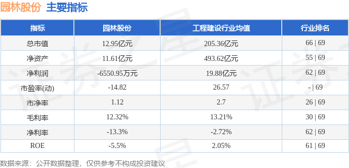 股票行情快报：园林股份（605303）2月14日主力资金净卖出22985万元(图2)
