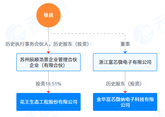 九游体育：一则公告直线跳水！这只ST股澄清：实控人无注入半导体资产的计划(图1)