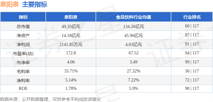 本周盘点（324-328）：泉阳泉周跌157%主力资金合计净流出376303万元(图2)