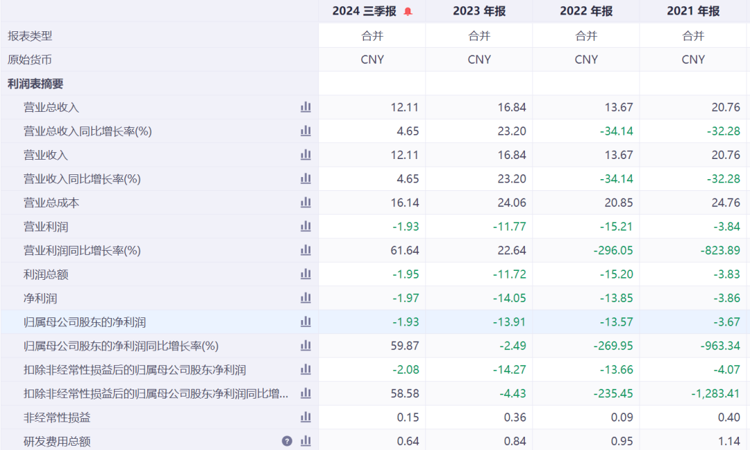 九游体育：突然20cm跌停！A股公司被证监会立案调查已连亏4年！旗下公司自称“山东省制造业单项冠军企业”(图6)