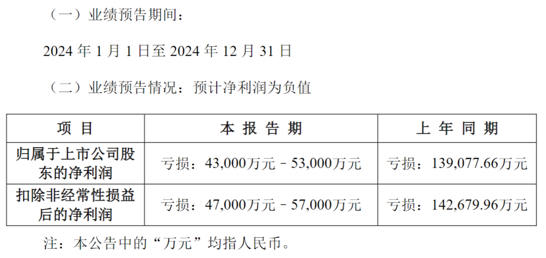 九游体育：突然20cm跌停！A股公司被证监会立案调查已连亏4年！旗下公司自称“山东省制造业单项冠军企业”(图7)