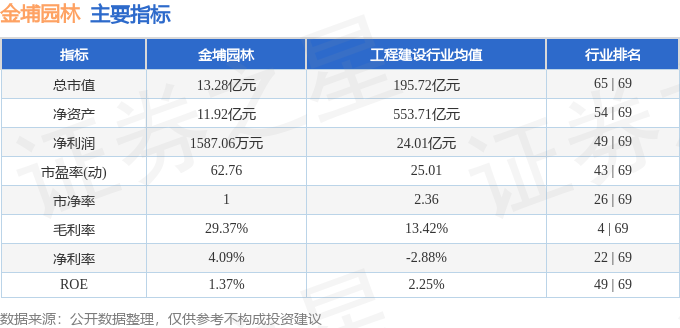 股票行情快报：金埔园林（301098）4月8日主力资金净卖出27751万元(图2)