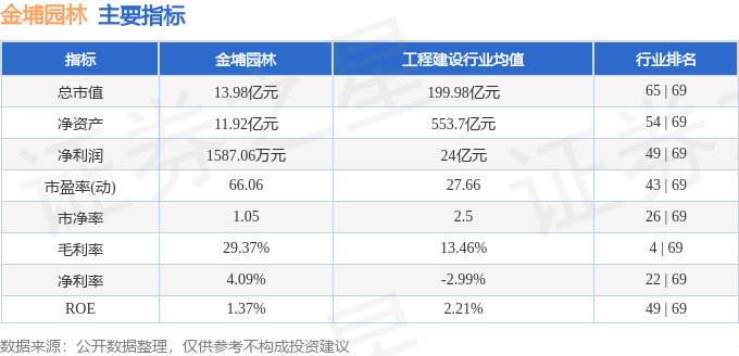股票行情快报：金埔园林（301098）4月10日主力资金净卖出64201万元(图2)