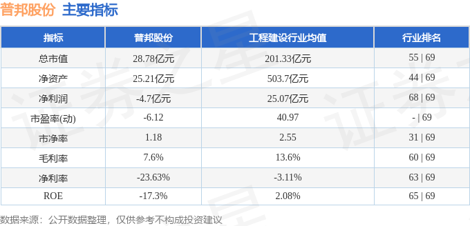 本周盘点（414-418）：普邦股份周涨121%主力资金合计净流入160694万元(图2)